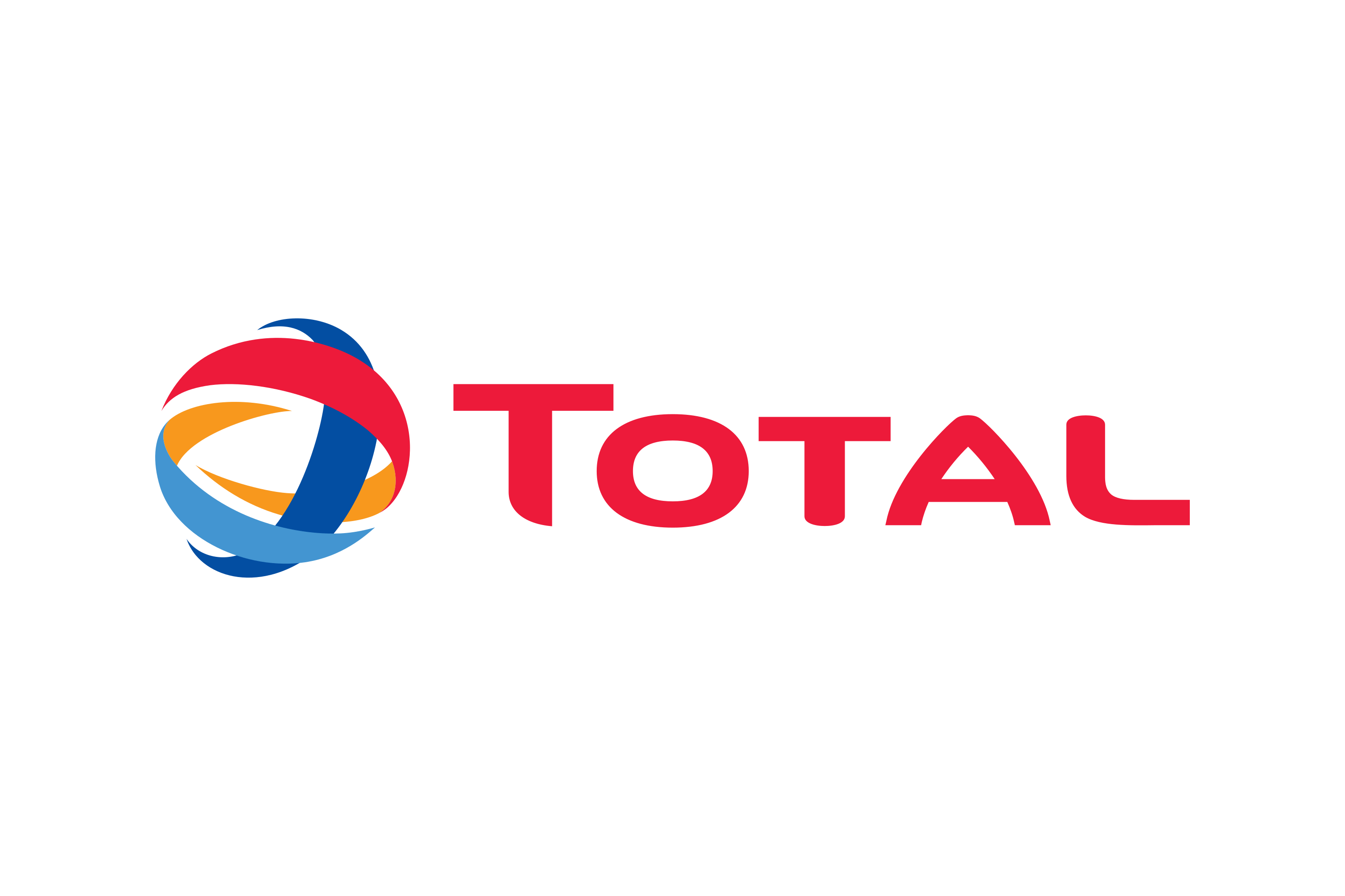 Total